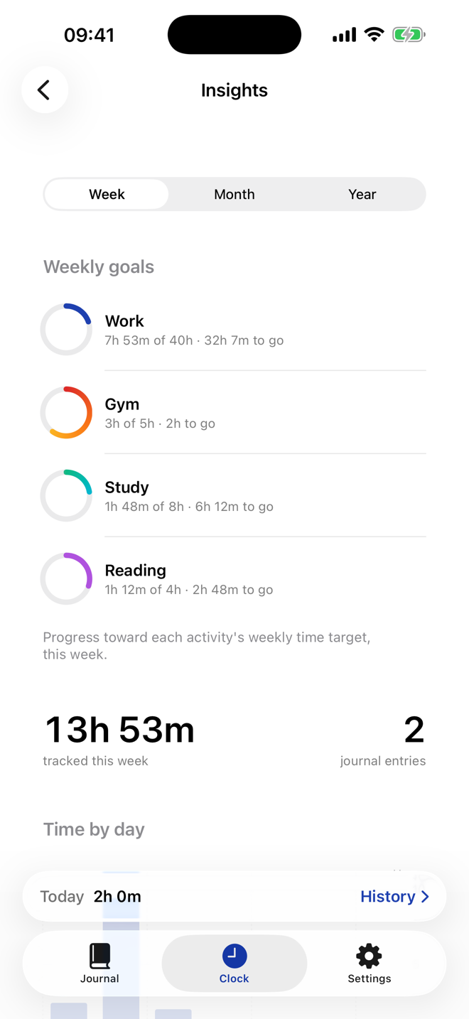RareTap Insights screen showing activity totals and trends.